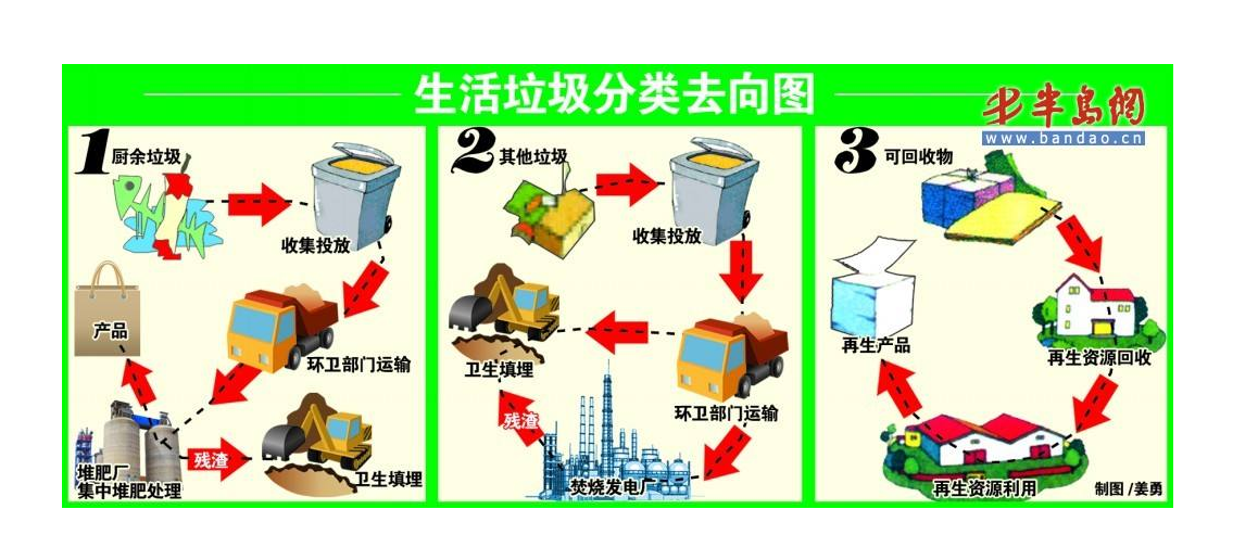 杭州共享垃圾分類